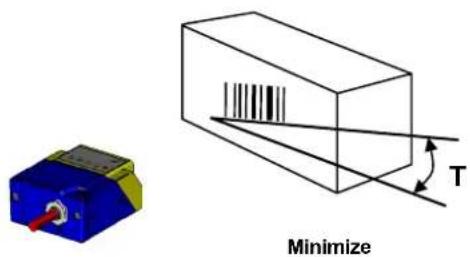 Minimize