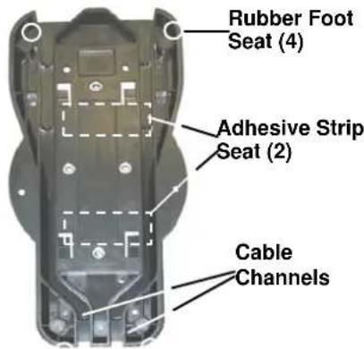 Rubber Foot Seat (4) Adhesive Strip Seat (2) Cable Channels