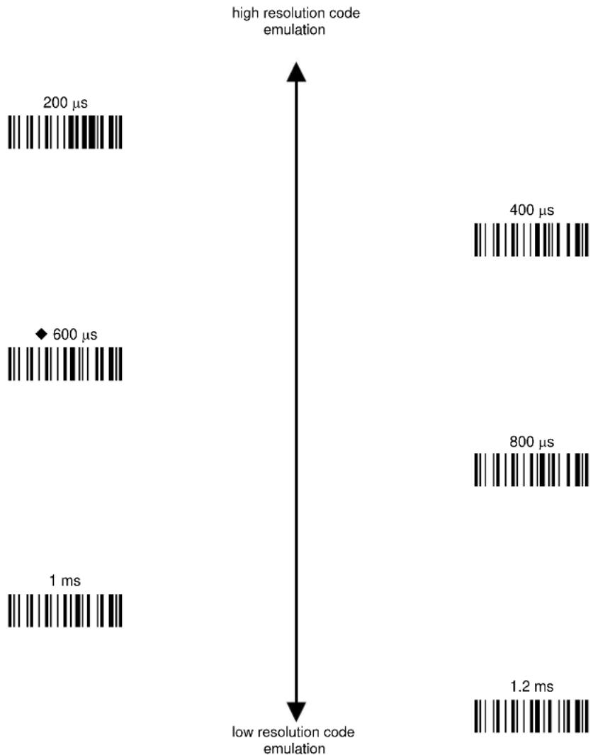 DATALOGIC PowerScan PBT8300 - MINIMUM OUTPUT PULSE - 1