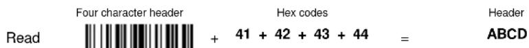 Four character header Hex codes Header Read + 41 + 42 + 43 + 44 = ABCD