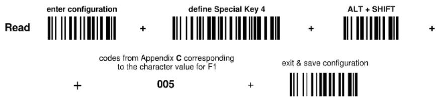 Enter configuration define Special Key 4 ALT + SHIFT Read + + codes from Appendix C corresponding to the character value for F1 exit & save configuration + 005 + +