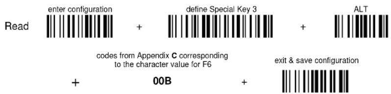 Enter configuration Define Special Key 3 ALT Read + + + codes from Appendix C corresponding to the character value for F6 exit & save configuration + 00B +