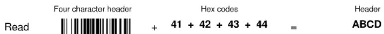 Four character header Hex codes Header Read + 41 + 42 + 43 + 44 = ABCD