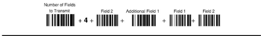 Number of Fields to Transmit + 4 + Field 2 + Additional Field 1 + Field 1 + Field 2