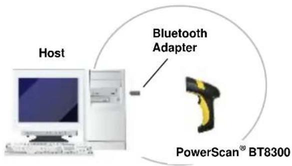 Host Bluetooth Adapter PowerScan® BT8300