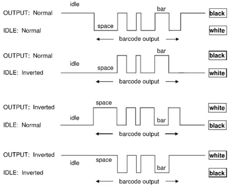OUTPUT: Normal idle bar black IDLE: Normal space barcode output white OUTPUT: Normal idle space bar black IDLE: Inverted space barcode output white OUTPUT: Inverted idle space bar white IDLE: Normal space barcode output black OUTPUT: Inverted idle space bar white IDLE: Inverted space barcode output black