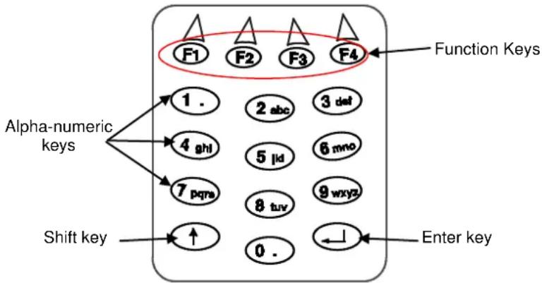 DATALOGIC PowerScan PBT8300 - PowerScan BT8300-DK 16-key keypad - 1