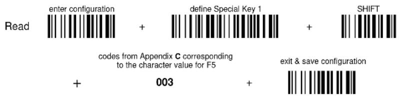 Enter configuration define Special Key 1 SHIFT Read + + + codes from Appendix C corresponding to the character value for F5 exit & save configuration + 003 +