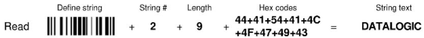 Define string String # Length Hex codes String text Read + 2 + 9 + 44+41+54+41+4C = DATALOGIC