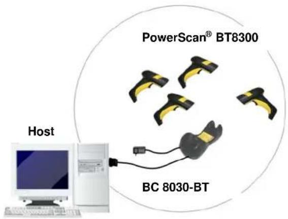 PowerScan® BT8300 Host BC 8030-BT