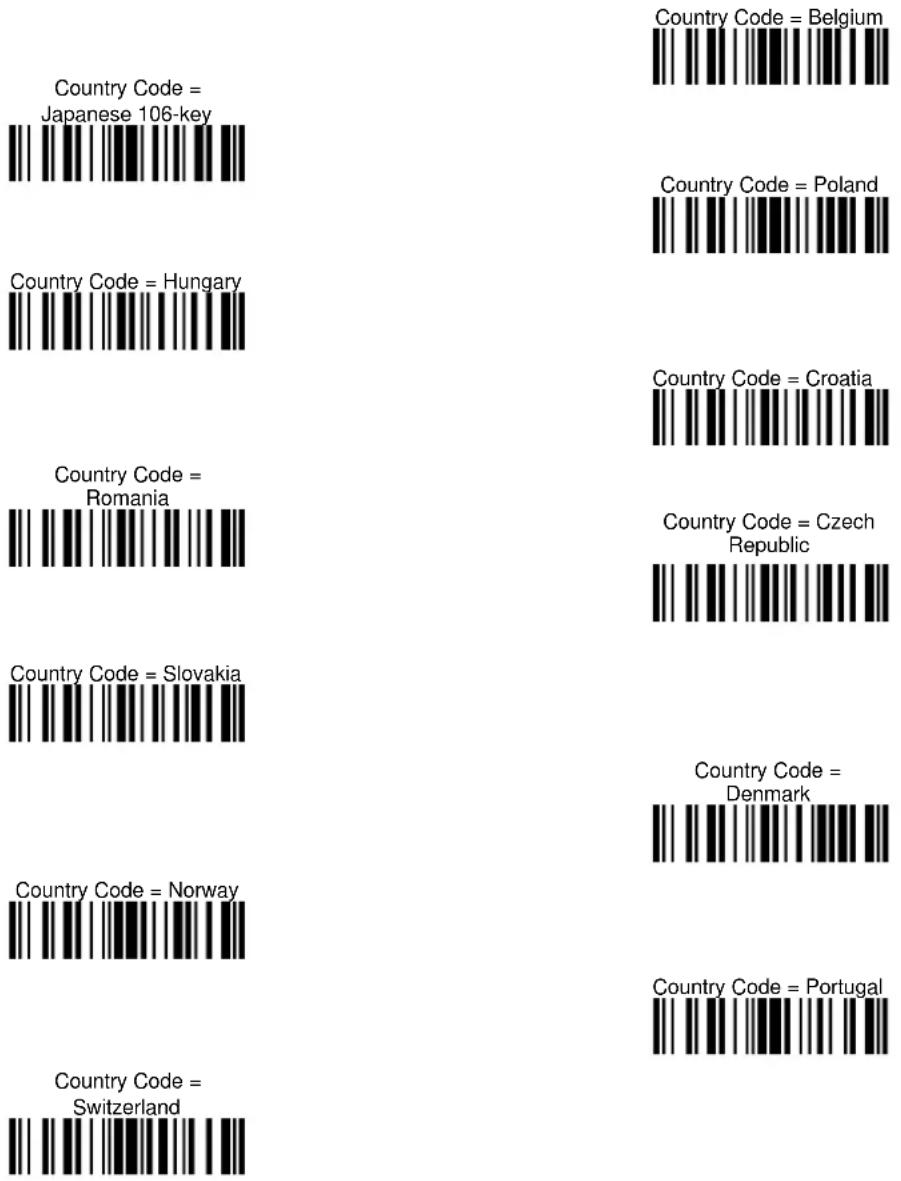Country Code = Japanese 106-key Country Code = Hungary Country Code = Romania Country Code = Slovakia Country Code = Norway Country Code = Switzerland Country Code = Belgium Country Code = Poland Country Code = Croatia Country Code = Czech Republic Country Code = Denmark Country Code = Portugal