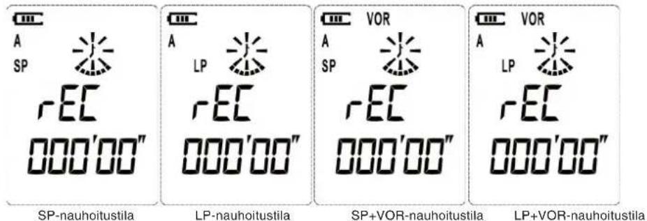 A SP rEC 000'00" SP-nauhoitustila A LP rEC 000'00" LP-nauhoitustila VOR A SP rEC 000'00" SP+VOR-nauhoitustila VOR A LP rEC 000'00" LP+VOR-nauhoitustila