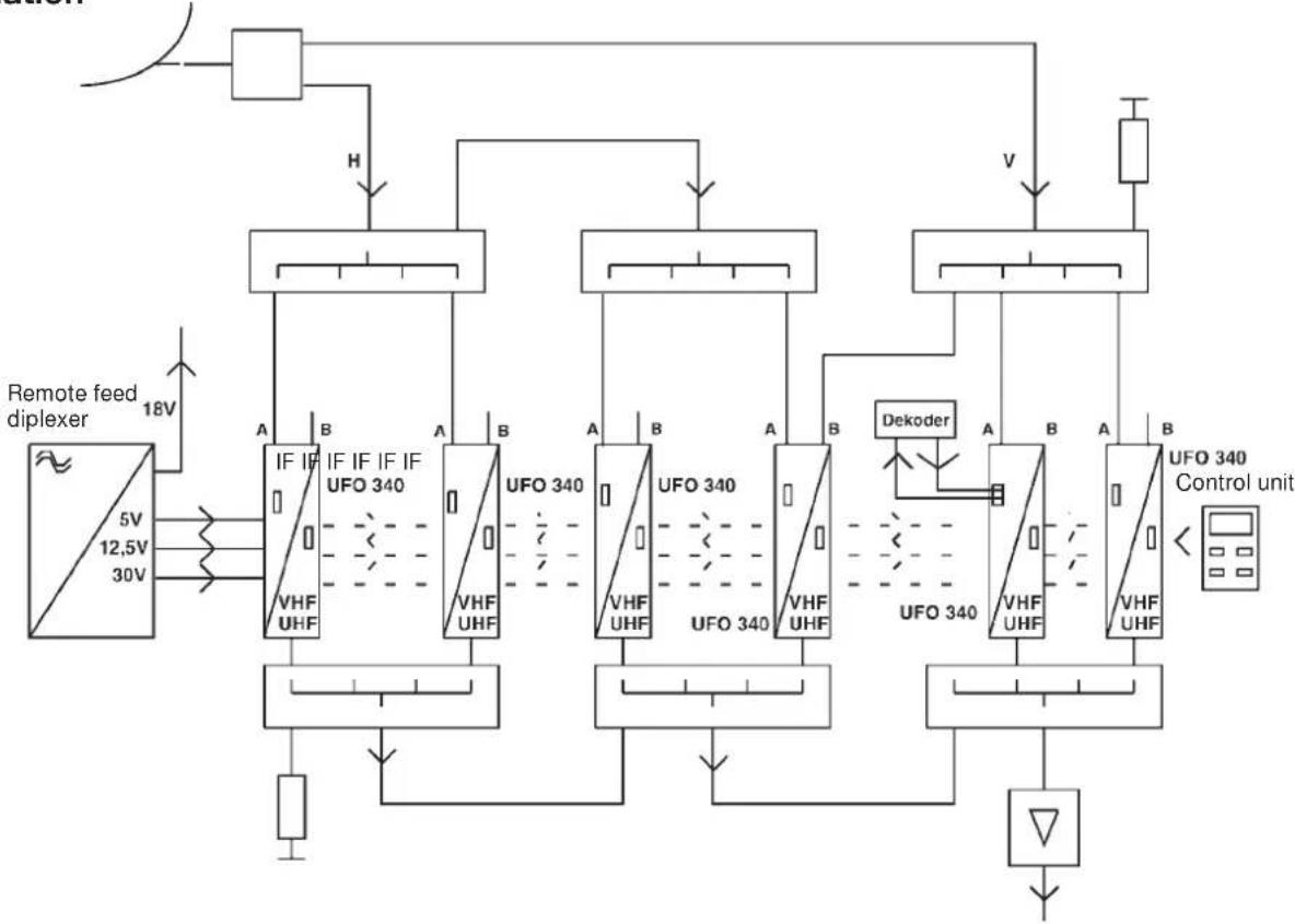 KATHREIN UFO 340 - Mixed operation of UFO 340 with UFO 335/365 in older base and extension units - 1