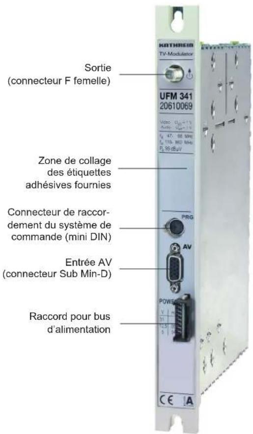 KATHREIN TV-Modulator Sortie (connecteur F femelle) UFM 341 20610069 Video: Ug=13 Audio: Spt=19 Fg 47. 88.5MHz Fg 110. 800 MHz Fg 99 dBuV Zone de collage des étiquettes adhésives fournies Connecteur de raccor- dement du système de commande (mini DIN) PRG AV Entrée AV (connecteur Sub Min-D) Raccord pour bus d'alimentation