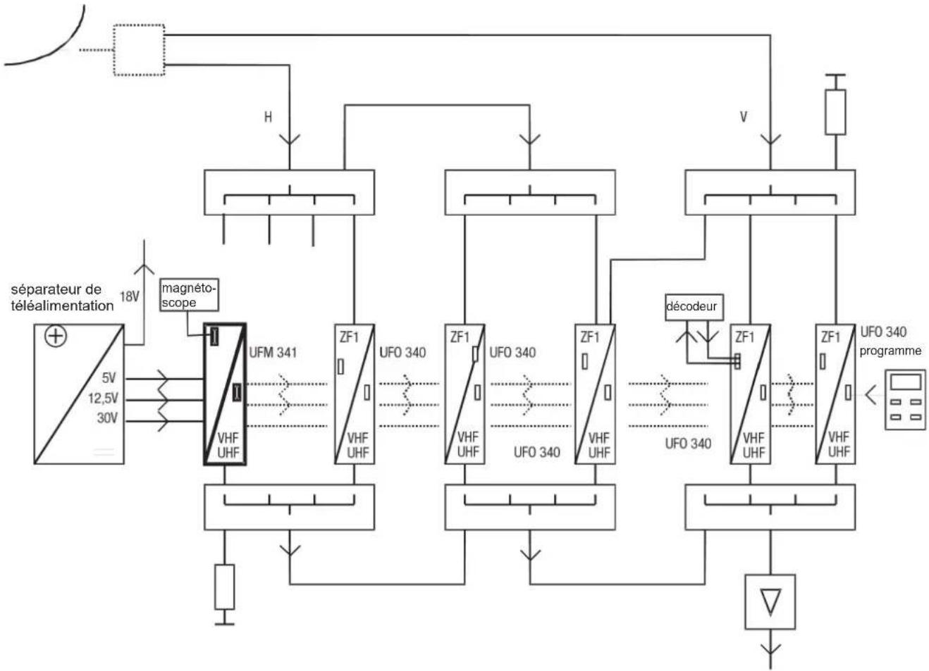 KATHREIN UFM 341 - Exemple de circuit - 1