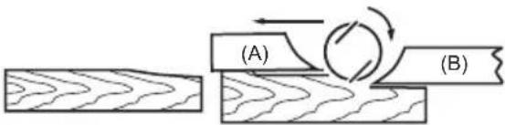 (A) (B)