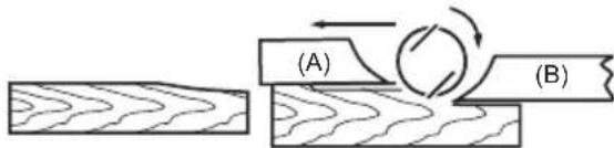 (A) (B)