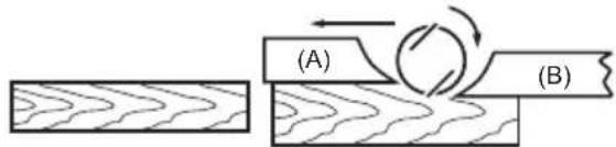 (A) (B)
