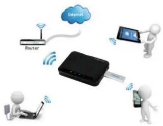 Internet Router
