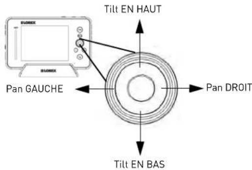 Tilt EN HAUT Pan GAUCHE Pan DROIT Tilt EN BAS