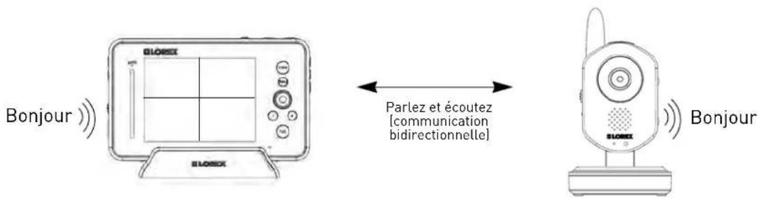 Bonjour PARlez et écoutez (communication bidirectionnelle) Bonjour