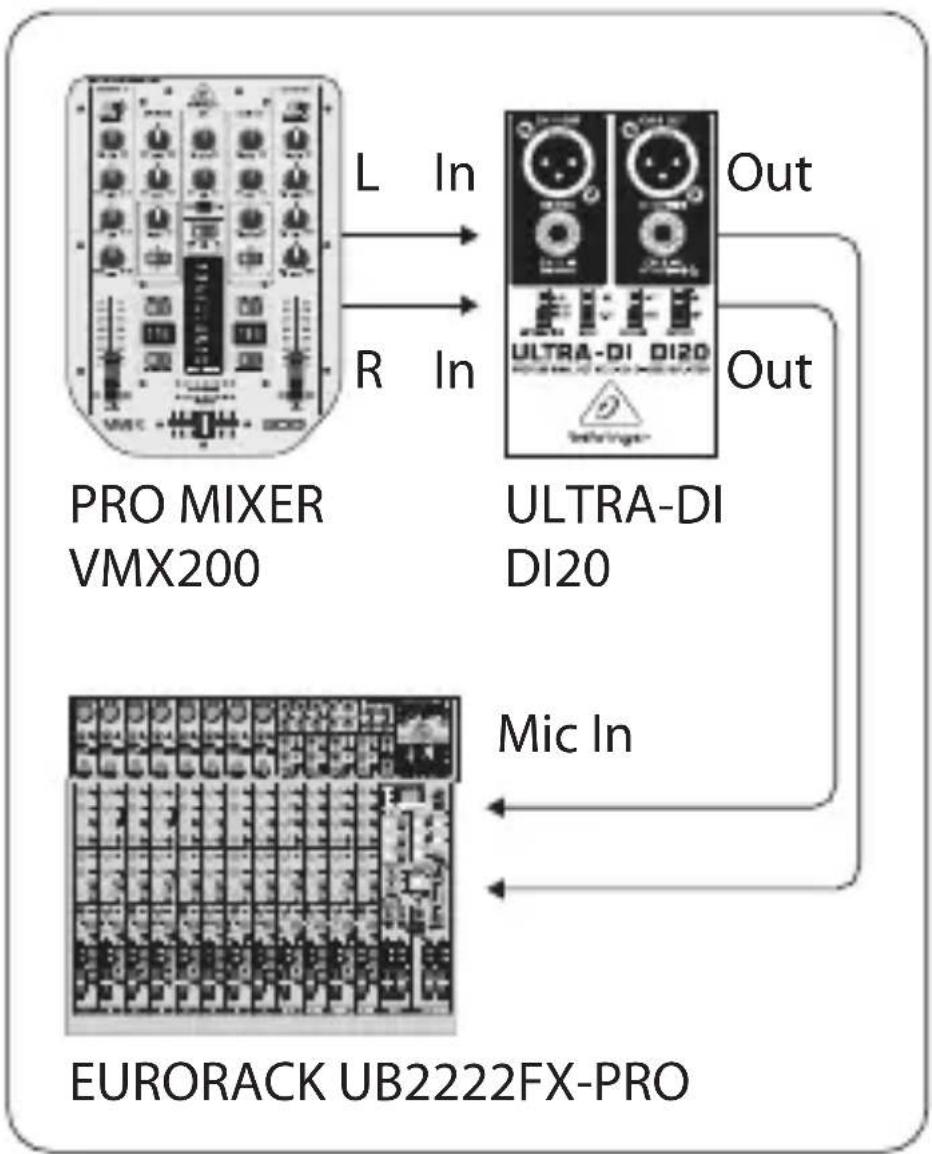 graph TD A["PRO MIXER VMX200"] -->|L In| B["ULTRA-DI DI20"] A -->|R In| B B -->|Out| C["EURORACK UB2222FX-PRO"] B -->|Out| D["Mic In"]