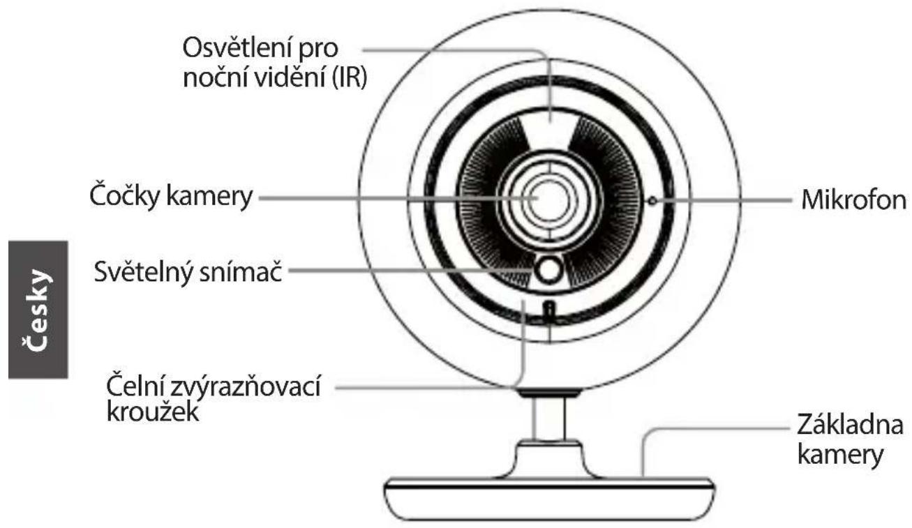 Česky Osvětlení pro noční vidění (IR) Čočky kamery Mikrofon Světelný snímač Čelní zvýrazňovací kroužek Základna kamery