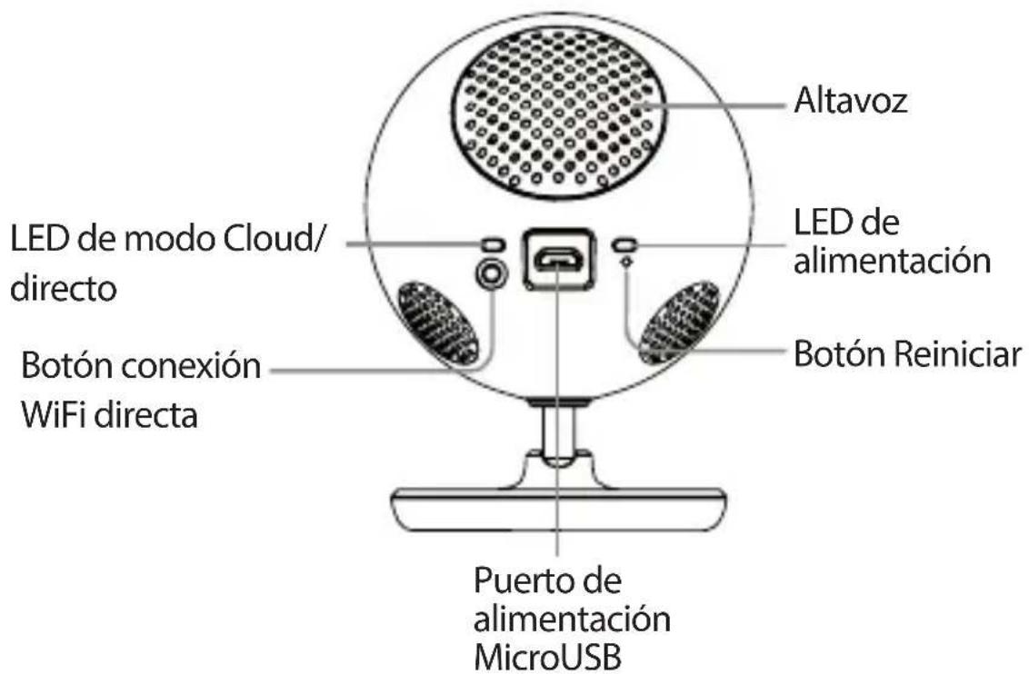 Altavoz LED de modo Cloud/ directo LED de alimentación Botón conexión WiFi directa Botón Reiniciar Puerto de alimentación MicroUSB