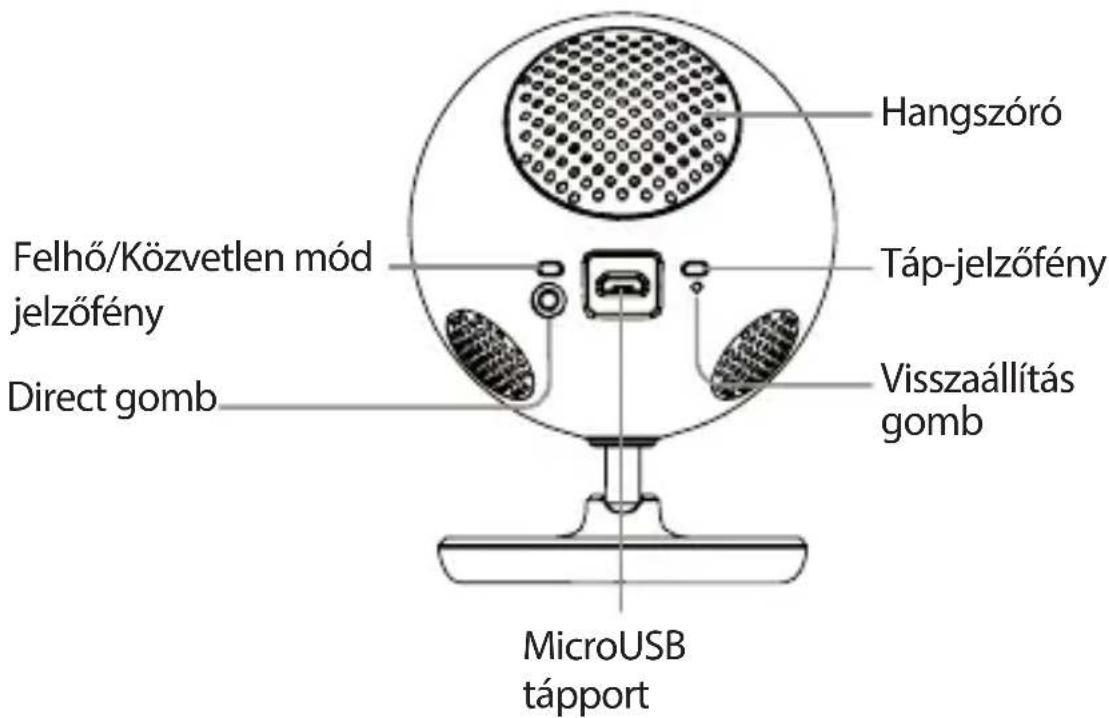 Hangszóró Táp-jelzőfény Felhő/Közvetlen mód jelzőfény Direct gomb Visszaállítás gomb MicroUSB tápport