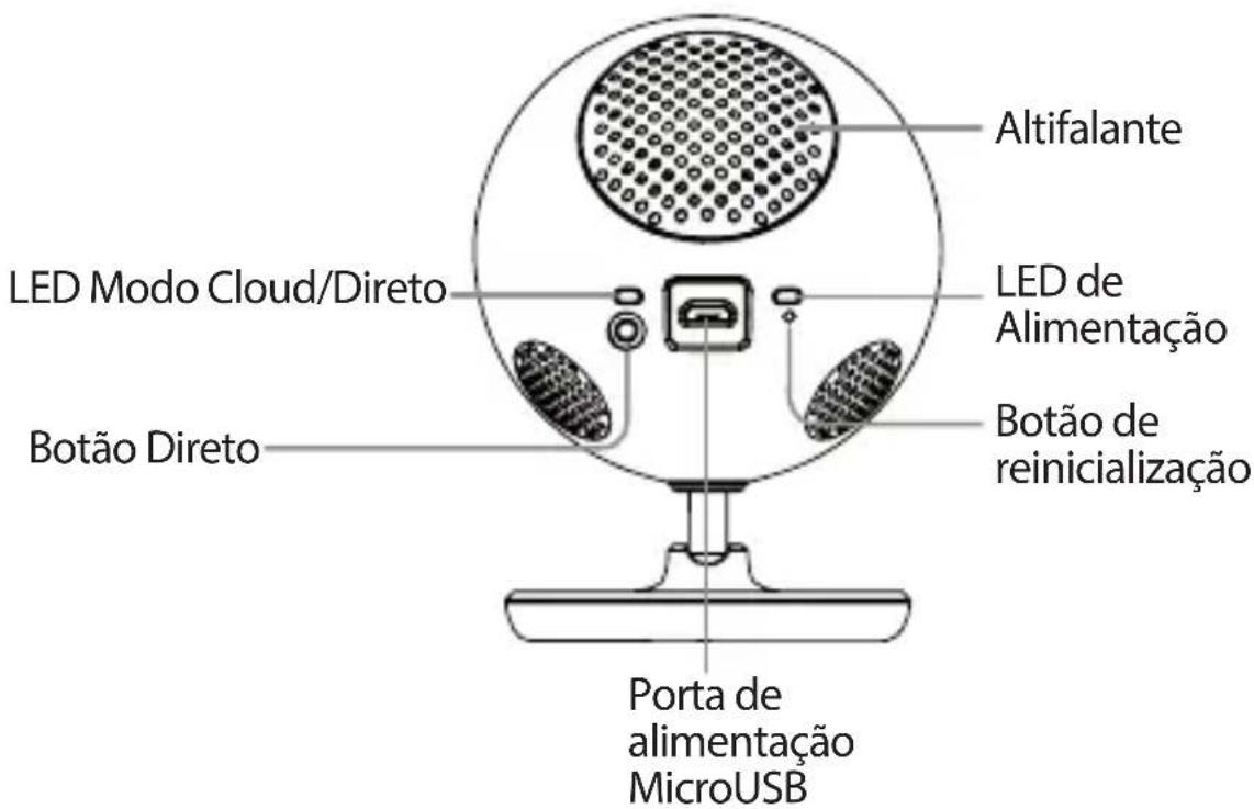 Altifalante LED Modo Cloud/Direto LED de Alimentação Botão Direto Botão de reinicialização Porta de alimentação MicroUSB