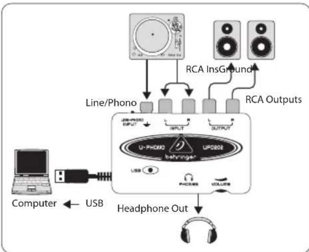 graph TD A["Computer"] -->|USB| B["Line/Phono"] B --> C["RCA InsGround"] C --> D["RCA Outputs"] D --> E["U-PHOTO"] E --> F["UPDSE"] F --> G["U-PHOTO"] G --> H["beehinger"] H --> I["USB"] I --> J["PACERS"] J --> K["VOLIERS"] K --> L["Headphone Out"] style A fill:#f9f,stroke:#333 style L fill:#ccf,str…