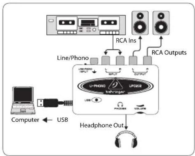 graph TD A["Computer"] -->|USB| B["Line/Phono"] B --> C["U-PHONE"] C --> D["UFO32"] D --> E["Speaker"] C --> F["PROPER"] C --> G["OUTPUT"] C --> H["RCA Ins"] C --> I["RCA Outputs"] C --> J["Headphone Out"] style A fill:#f9f,stroke:#333 style B fill:#ccf,stroke:#333 style C fill:#cfc,stroke:#333 styl…