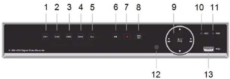 1 2 3 4 5 6 7 8 9 10 11 CH1 CH2 CH3 CH4 ALL HDD PWR PTZ 12 13 H. 364 4CH Digital Video Recorder