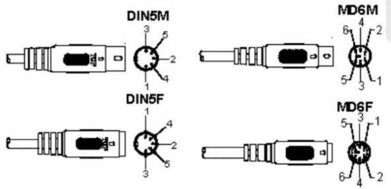 DIN5M MD6M DIN5F MD6F