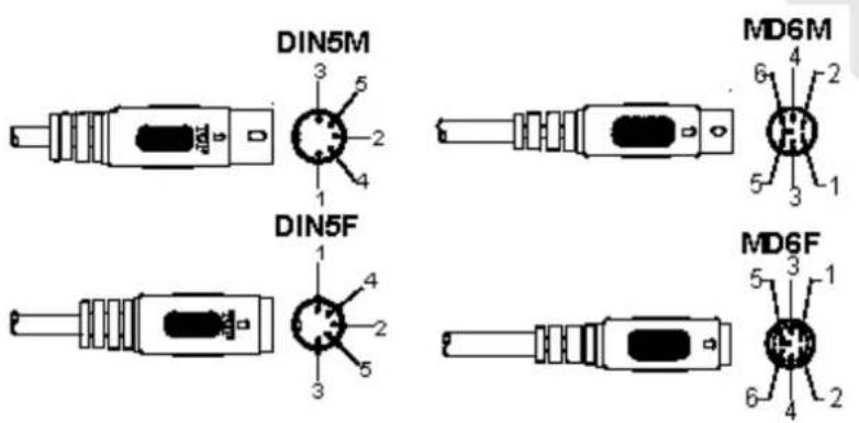 DIN5M MD6M DIN5F MD6F