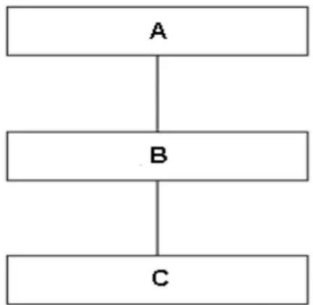 KONIG CSBARSCAN10 - Configurar organigrama - 1