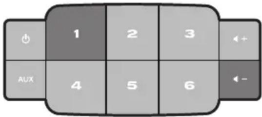1 2 3 AUX 4 5 6