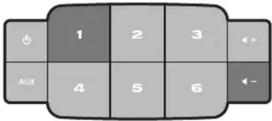 1 2 3 AUX 4 5 6