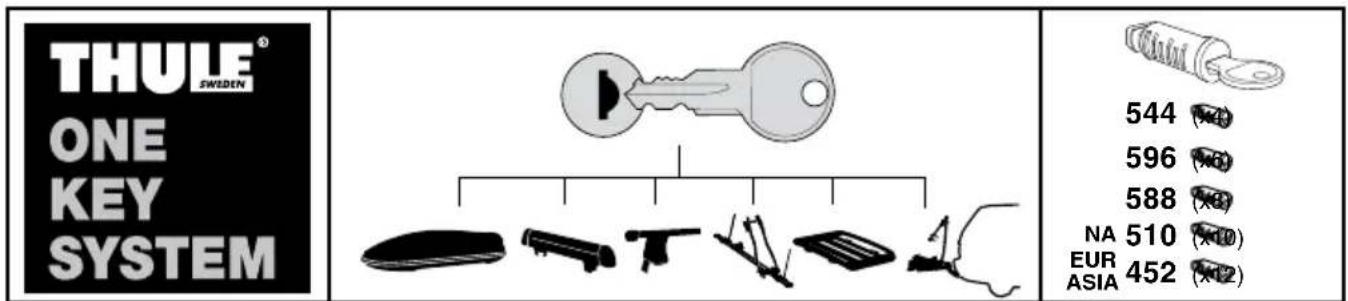 THULE® SWEDEN ONE KEY SYSTEM 544 596 588 NA 510 EUR 452 ASIA