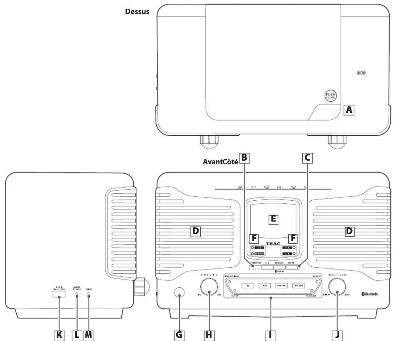 TEAC SL-D800BT - Nomenclature et fonctions des parties (unité principale) - 1