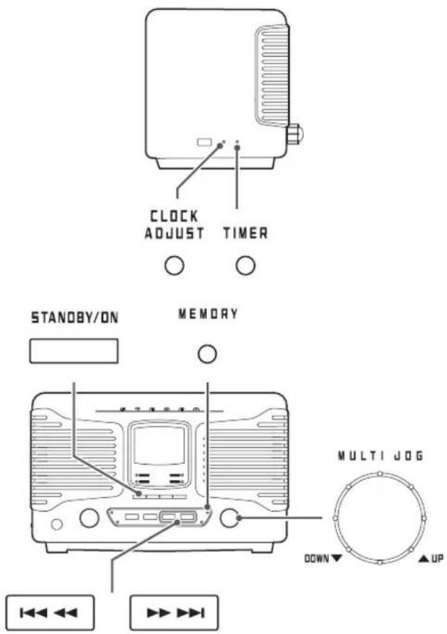 CLOCK ADJUST TIMER STANODY/ON MEMORY MULTI JOG DOWN ▲UP