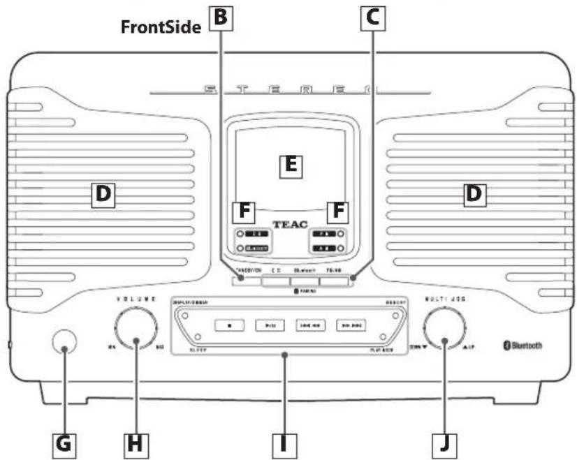 FrontSide B C D E F TEAC F D VOLUME R1 R2 R3 R4 R5 R6 R7 R8 R9 R10 R11 R12 R13 R14 R15 R16 R17 R18 R19 R20 R21 R22 R23 R24 R25 R26 R27 R28 R29 R30 R31 R32 R33 R34 R35 R36 R37 R38 R39 R40 R41 R42 R43 R44 R45 R46 R47 R48 R49 R50 R51 R52 R53 R54 R55 R56 R57 R58 R59 R60 R61 R62 R63 R64 R65 R66 R67 R68 R69 R70 R71 R72 R73 R74 R75 R76 R77 R78 R79 R80 R81 R82 R83 R84 R85 R86 R87 R88 R89 R90 R91 R92 R93 R94 R95 R96 R97 R98 R99 R100