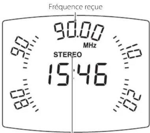Fréquence reçue 90.00 MHz STEREO 15:46