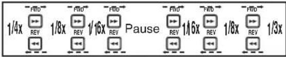 1/4x REV, 1/8x REV, 1/16x REV, Pause, 1/16x REV, 1/8x REV, 1/3x