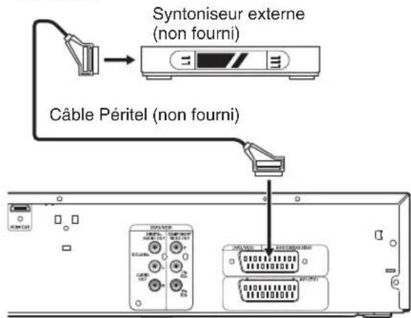 Syntoniseur externe (non fourni) Câble Péritel (non fourni)