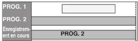 PROG. 1, PROG. 2. Enregistrement en cours. PROG. 2.