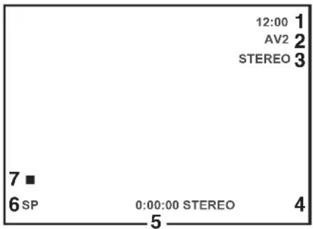12:00 1 AV2 2 STEREO 3 7 ■ 6 SP 0:00:00 STEREO 4 5