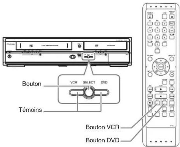 Bouton VCR SELECT DVD Témoins Bouton VCR Bouton DVD