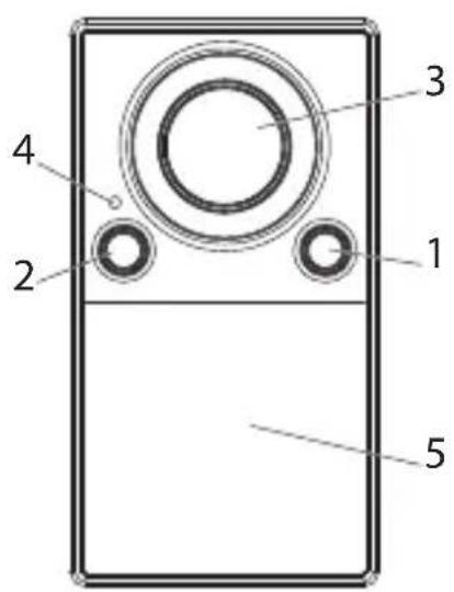 1 2 3 4 5