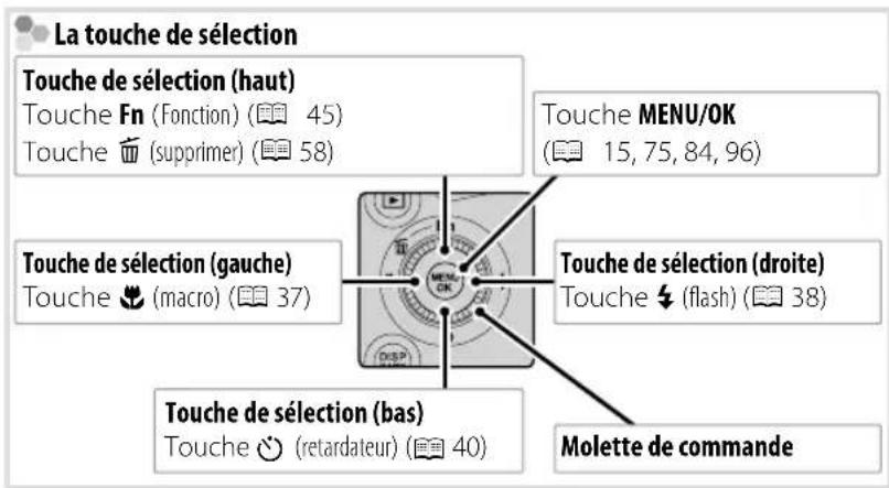 La touche de sélection Touche de sélection (haut) Touche Fn (Fonction) (45) Touche (supprimer) (58) Touche MENU/OK (15, 75, 84, 96) Touche de sélection (gauche) Touche (macro) (37) Touche de sélection (droite) Touche (flash) (38) Touche de sélection (bas) Touche (retardateur) (40) Molette de commande
